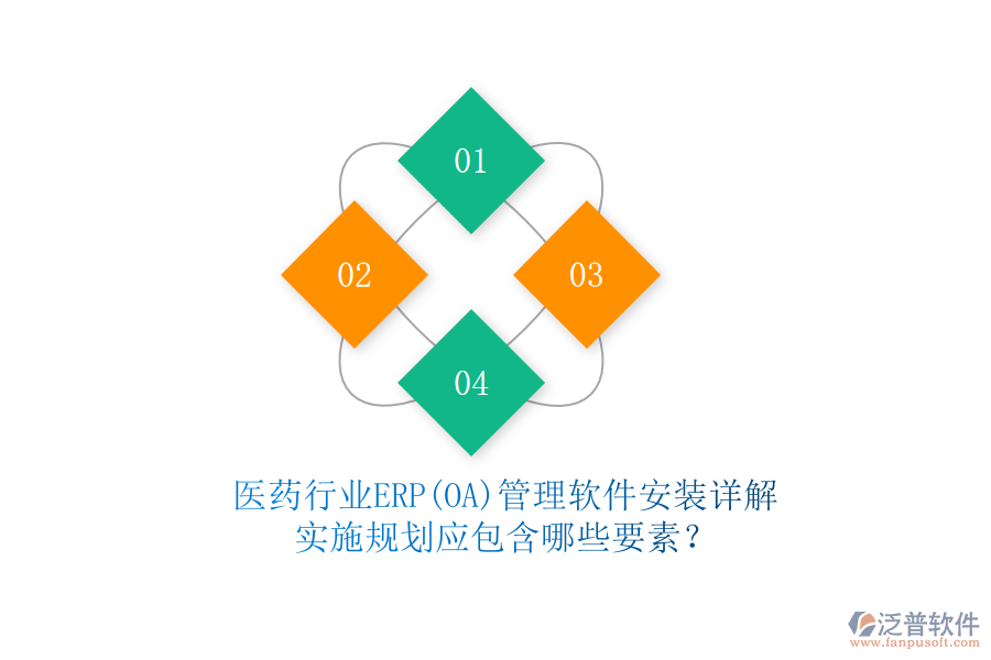 醫(yī)藥行業(yè)ERP(OA)管理軟件安裝詳解，實(shí)施規(guī)劃應(yīng)包含哪些要素？