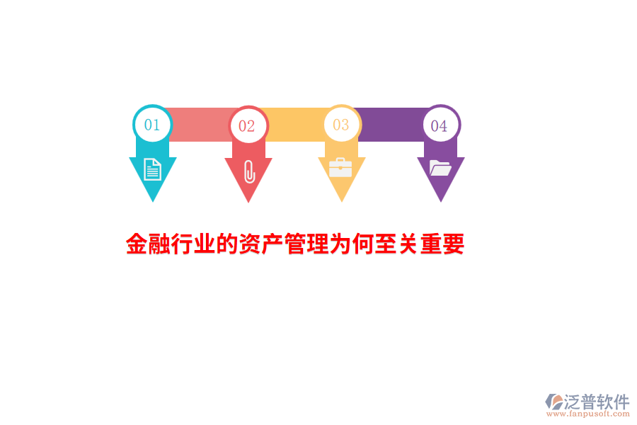 金融行業(yè)的資產(chǎn)管理為何至關重要？