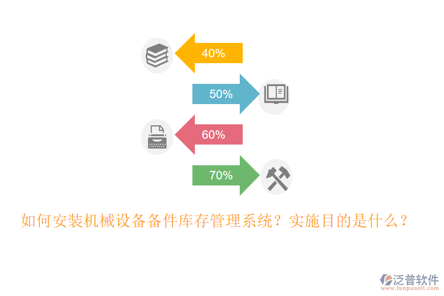 如何安裝機(jī)械設(shè)備備件庫(kù)存管理系統(tǒng)？實(shí)施目的是什么？