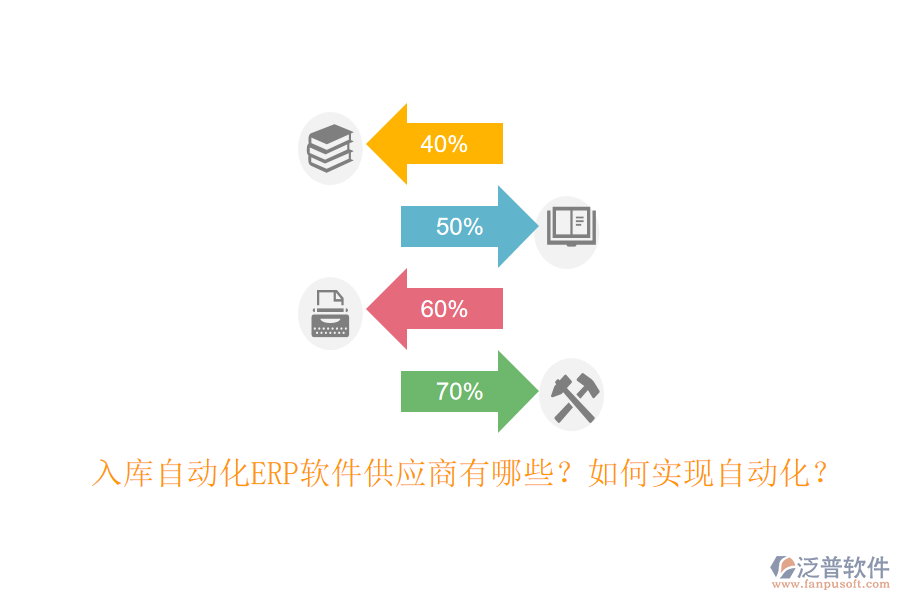 入庫(kù)自動(dòng)化ERP軟件供應(yīng)商有哪些？如何實(shí)現(xiàn)自動(dòng)化？