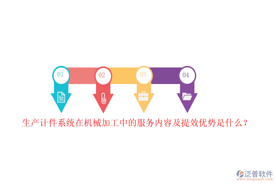 生產(chǎn)計(jì)件系統(tǒng)在機(jī)械加工中的服務(wù)內(nèi)容及提效優(yōu)勢(shì)是什么？