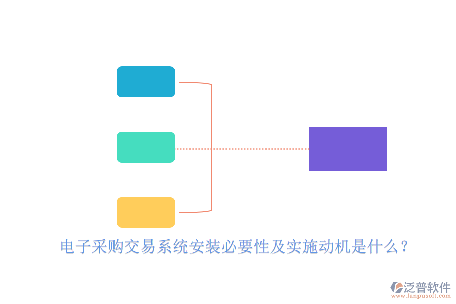 電子采購交易系統(tǒng)安裝必要性及實(shí)施動(dòng)機(jī)是什么？