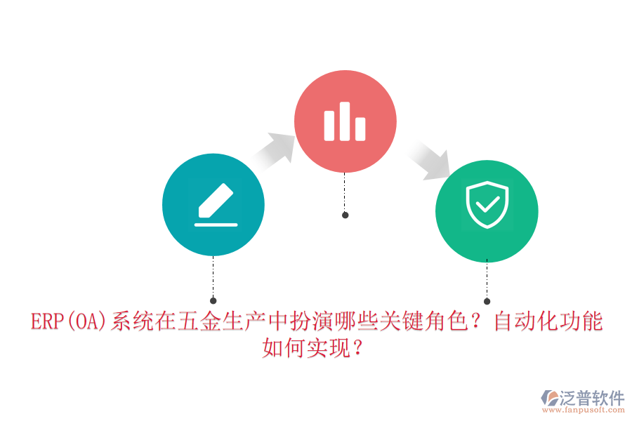 ERP(OA)系統(tǒng)在五金生產(chǎn)中扮演哪些關(guān)鍵角色？自動化功能如何實(shí)現(xiàn)？