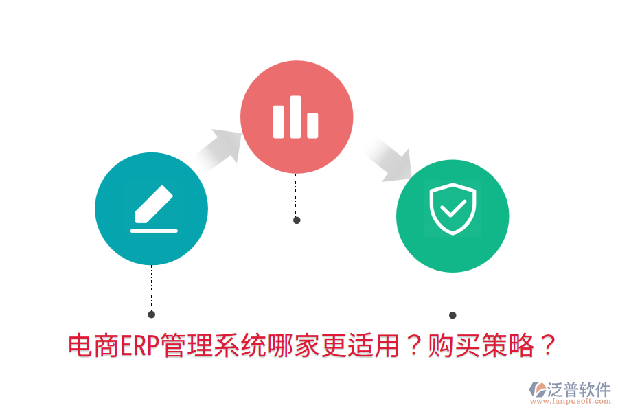  電商ERP管理系統(tǒng)哪家更適用？購買策略？