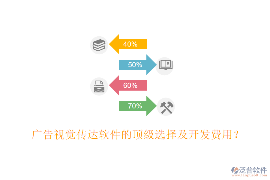 廣告視覺傳達(dá)軟件的頂級(jí)選擇及開發(fā)費(fèi)用？