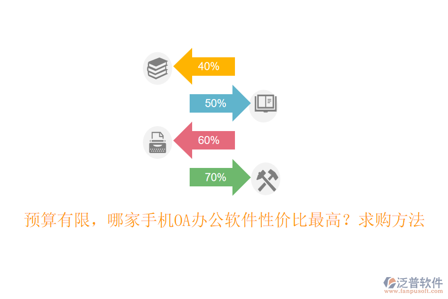 預(yù)算有限，哪家手機OA辦公軟件性價比最高？求購方法