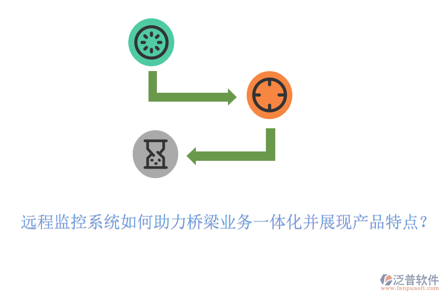 遠程監(jiān)控系統(tǒng)如何助力橋梁業(yè)務(wù)一體化并展現(xiàn)產(chǎn)品特點？