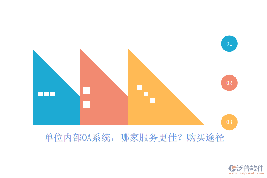 單位內(nèi)部OA系統(tǒng)，哪家服務(wù)更佳？購買途徑