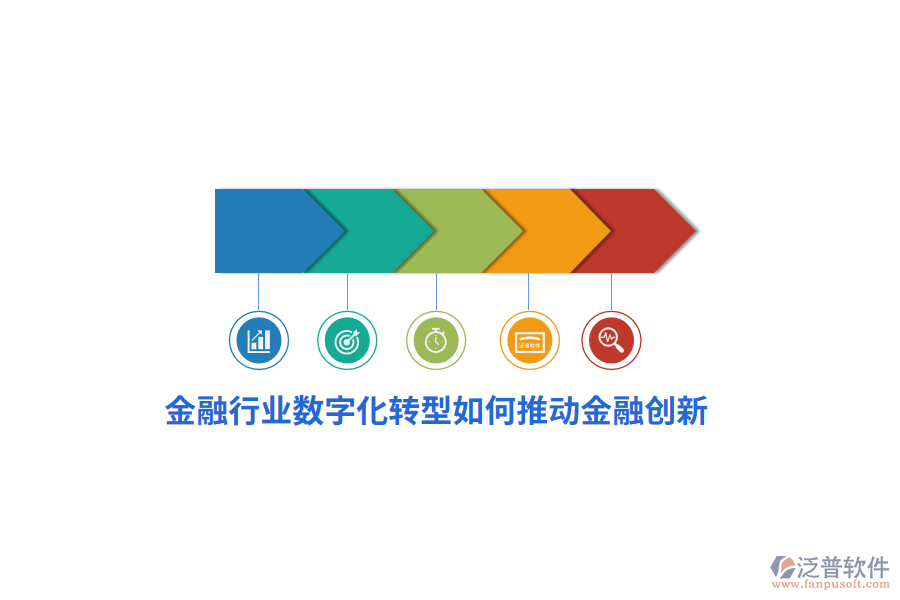 金融行業(yè)數字化轉型如何推動金融創(chuàng)新？