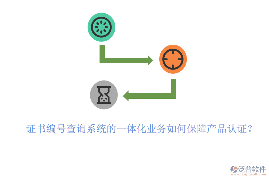 證書編號查詢系統(tǒng)的一體化業(yè)務(wù)如何保障產(chǎn)品認(rèn)證？