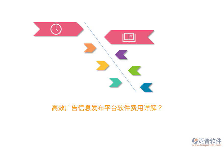 高效廣告信息發(fā)布平臺(tái)軟件費(fèi)用詳解？
