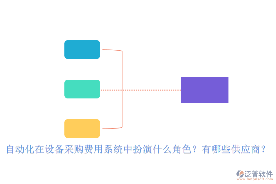 自動(dòng)化在設(shè)備采購(gòu)費(fèi)用系統(tǒng)中扮演什么角色？有哪些供應(yīng)商？