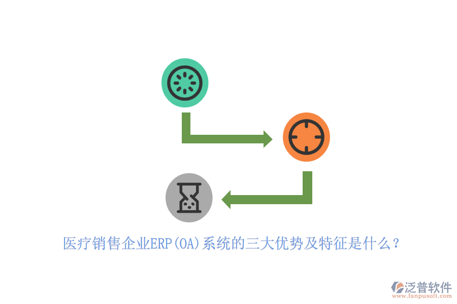 醫(yī)療銷售企業(yè)ERP(OA)系統(tǒng)的三大優(yōu)勢及特征是什么？