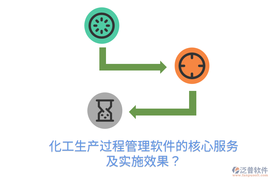 化工生產(chǎn)過(guò)程管理軟件的核心服務(wù)及實(shí)施效果？