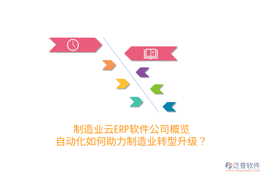  制造業(yè)云ERP軟件公司概覽：自動(dòng)化如何助力制造業(yè)轉(zhuǎn)型升級(jí)？