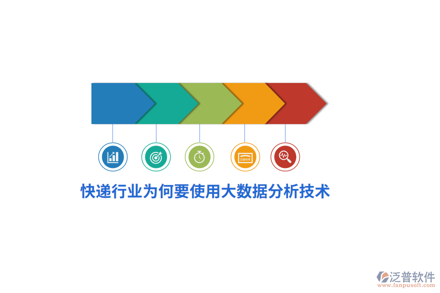 快遞行業(yè)為何要使用大數(shù)據(jù)分析技術(shù)？