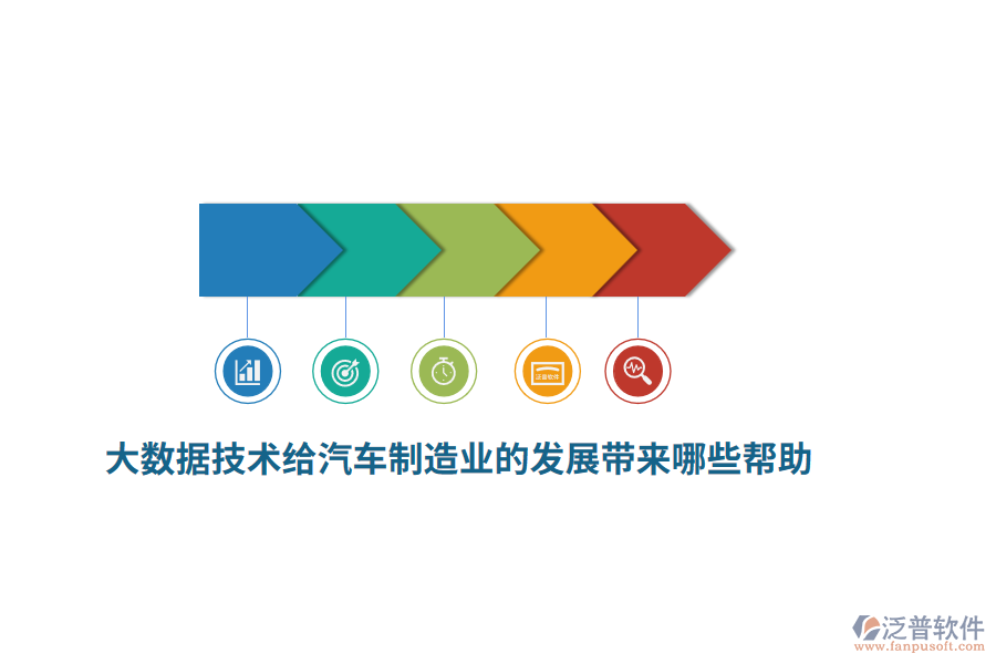 大數(shù)據(jù)技術(shù)給汽車制造業(yè)的發(fā)展帶來哪些幫助？