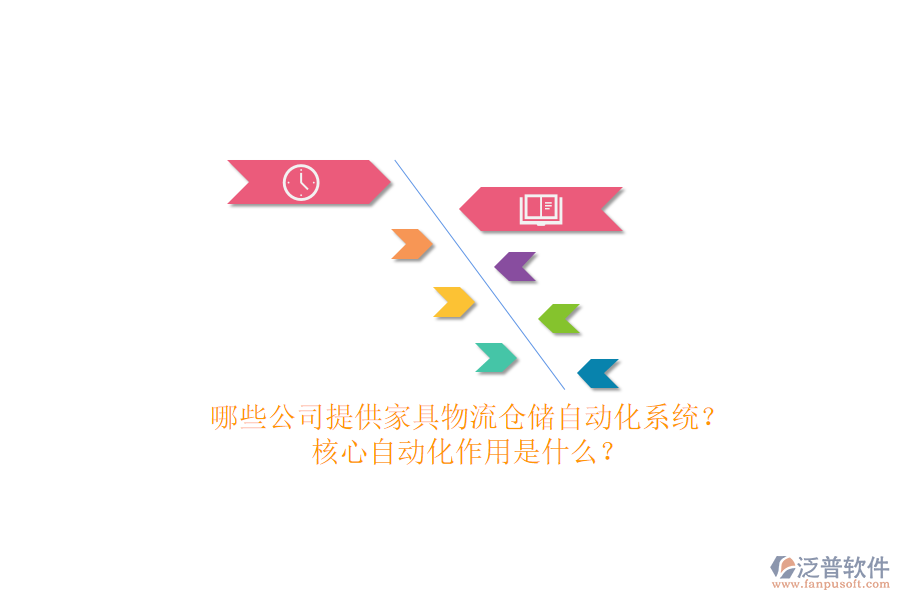 哪些公司提供家具物流倉儲自動化系統(tǒng)？核心自動化作用是什么？