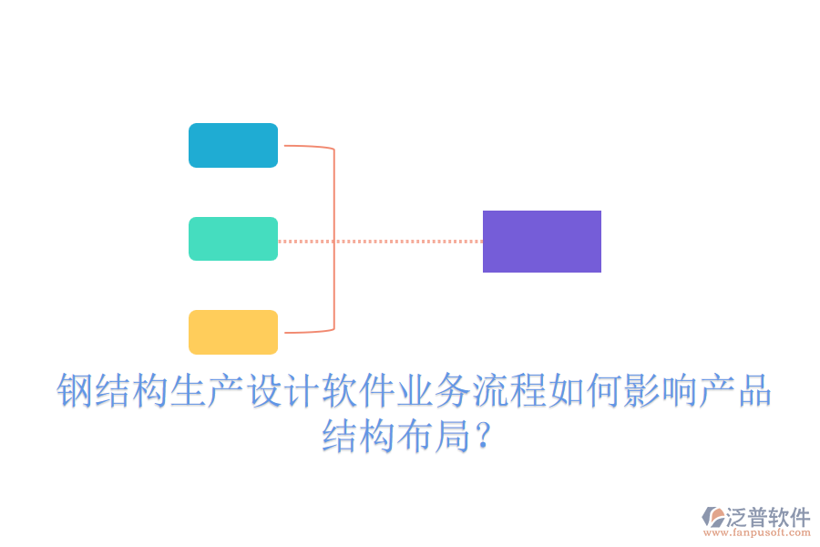 鋼結(jié)構(gòu)生產(chǎn)設(shè)計(jì)軟件業(yè)務(wù)流程如何影響產(chǎn)品結(jié)構(gòu)布局？