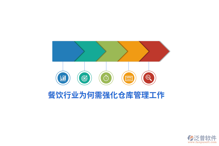 餐飲行業(yè)為何需強化倉庫管理工作？