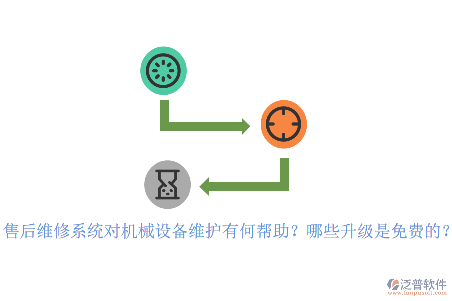 售后維修系統(tǒng)對機械設(shè)備維護有何幫助？哪些升級是免費的？