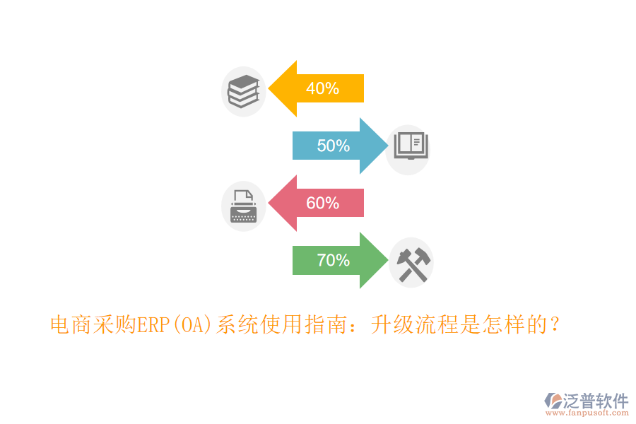 電商采購ERP(OA)系統(tǒng)使用指南：升級流程是怎樣的？