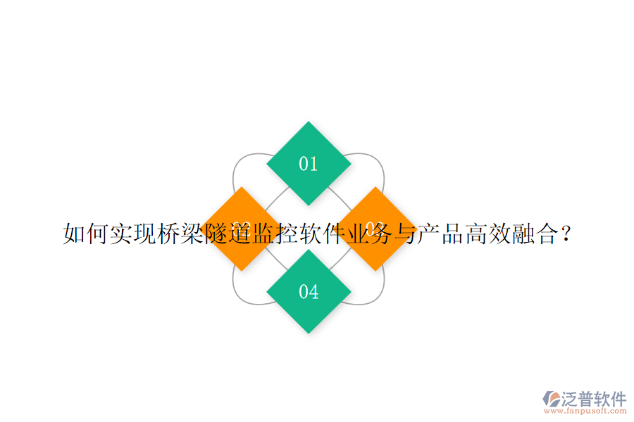 如何實(shí)現(xiàn)橋梁隧道監(jiān)控軟件業(yè)務(wù)與產(chǎn)品高效融合？