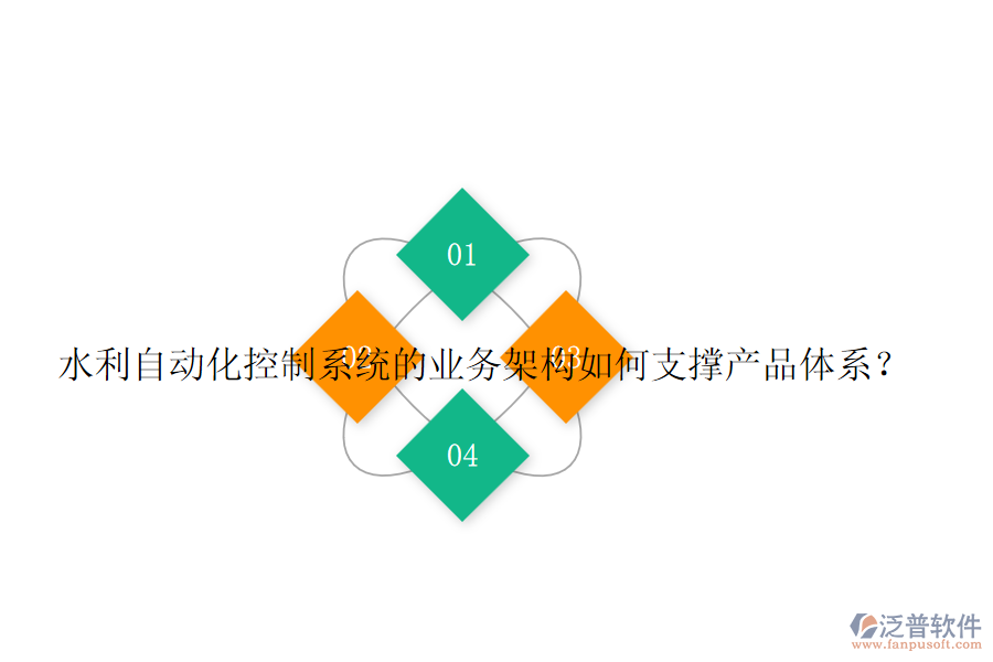 水利自動化控制系統(tǒng)的業(yè)務(wù)架構(gòu)如何支撐產(chǎn)品體系？