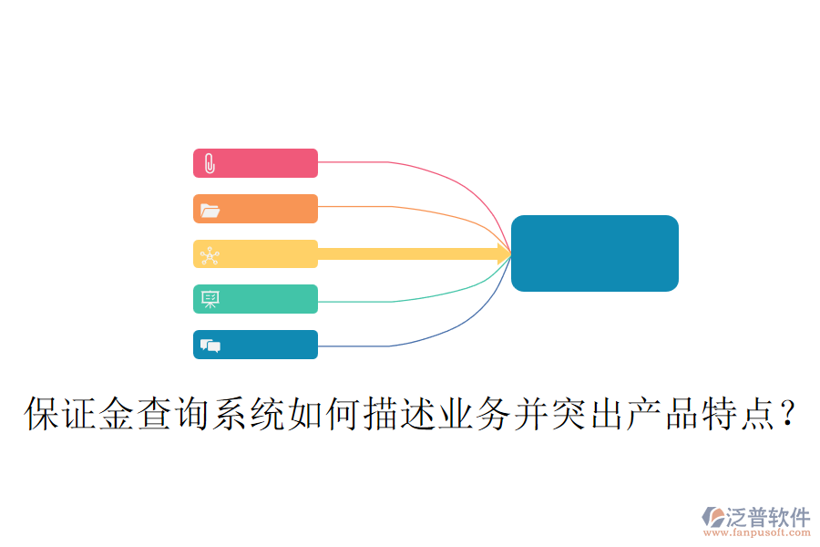 保證金查詢系統(tǒng)如何描述業(yè)務(wù)并突出產(chǎn)品特點(diǎn)？