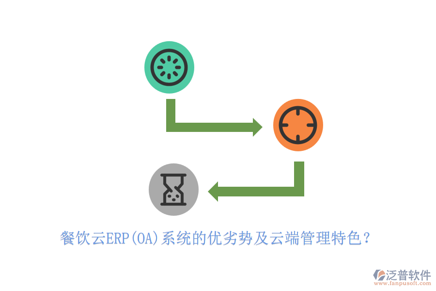 餐飲云ERP(OA)系統(tǒng)的優(yōu)劣勢及云端管理特色？