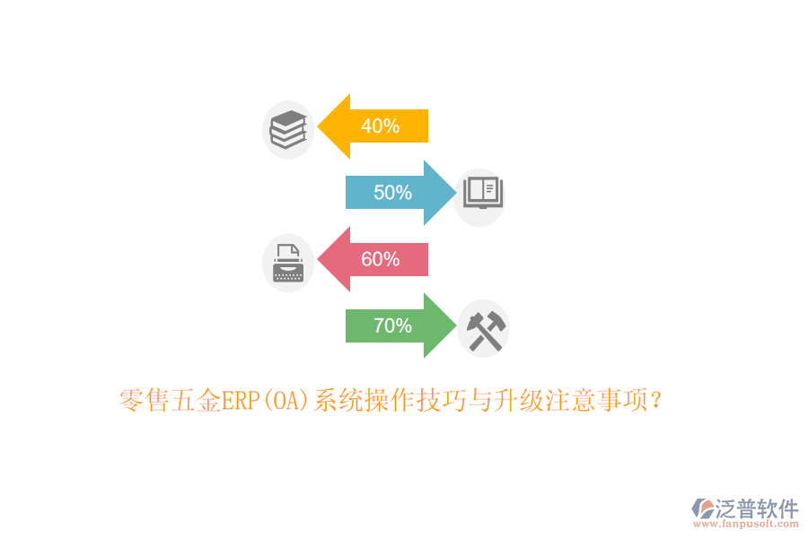零售五金ERP(OA)系統(tǒng)操作技巧與升級(jí)注意事項(xiàng)？