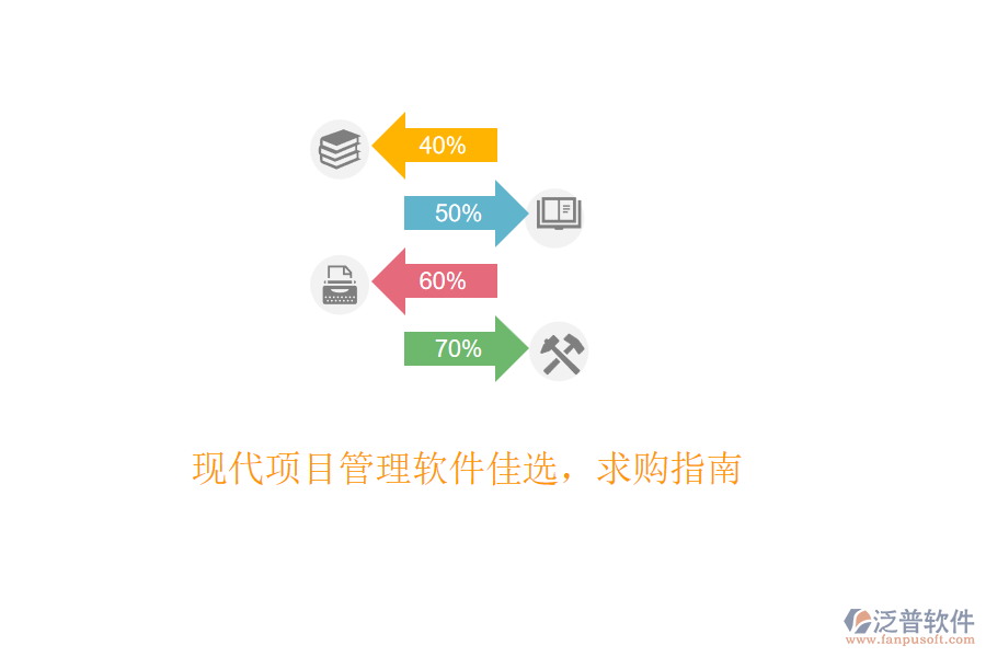 現(xiàn)代項目管理軟件佳選，求購指南