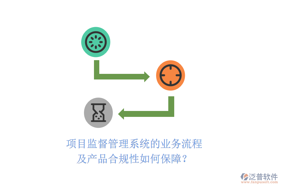項(xiàng)目監(jiān)督管理系統(tǒng)的業(yè)務(wù)流程及產(chǎn)品合規(guī)性如何保障？