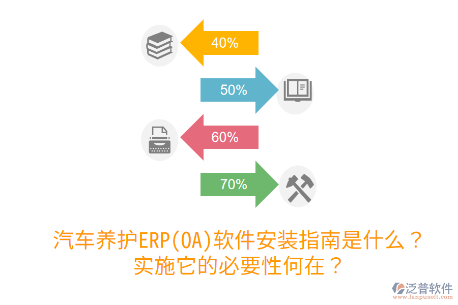 汽車(chē)養(yǎng)護(hù)ERP(OA)軟件安裝指南是什么？實(shí)施它的必要性何在？