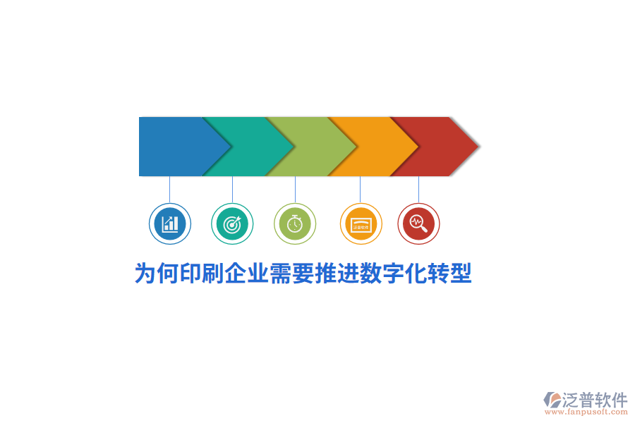 為何印刷企業(yè)需要推推進(jìn)數(shù)字化轉(zhuǎn)型？