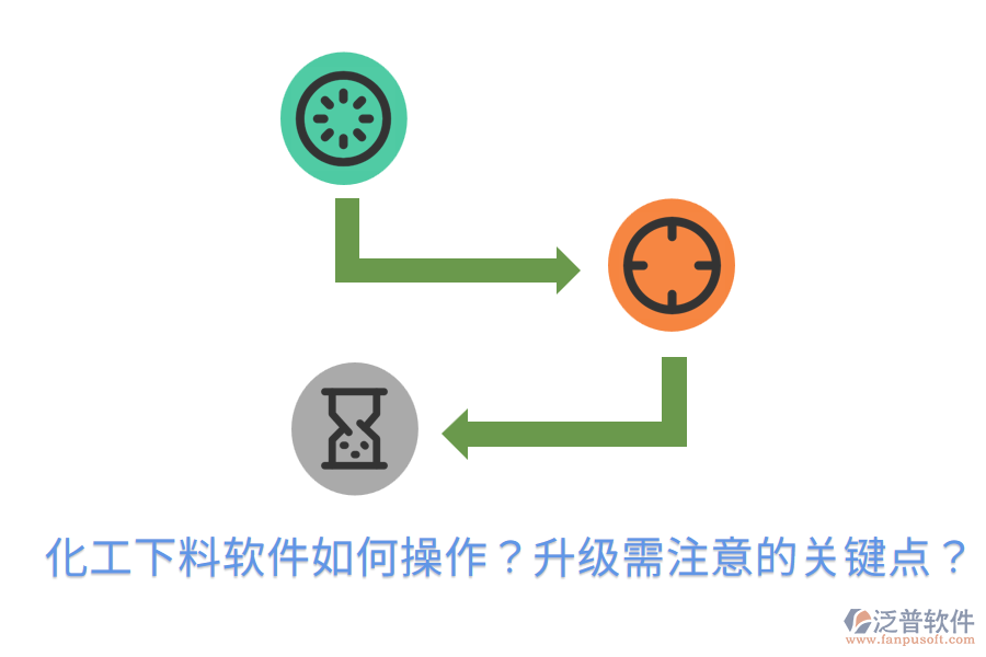  化工下料軟件如何操作？升級需注意的關(guān)鍵點？