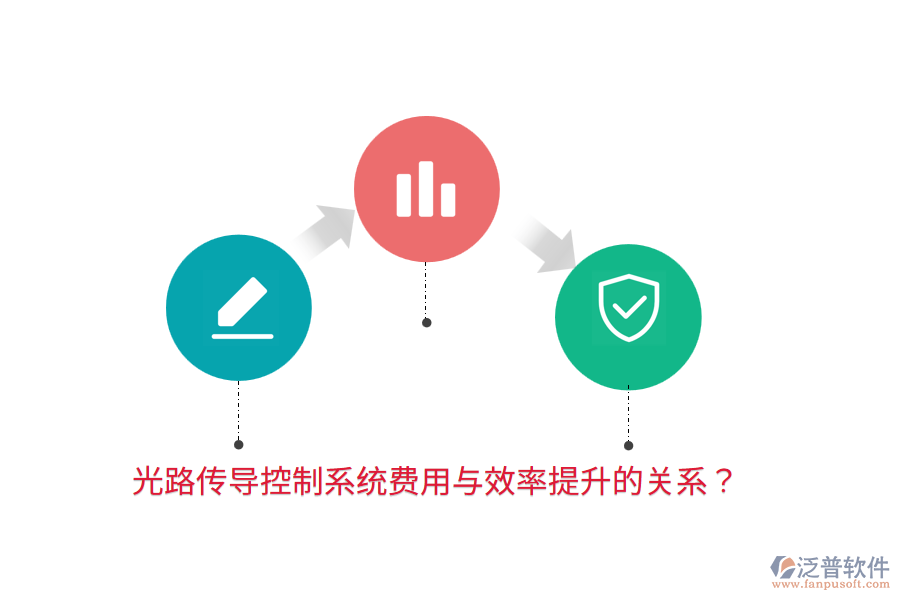 光路傳導(dǎo)控制系統(tǒng)費(fèi)用與效率提升的關(guān)系？