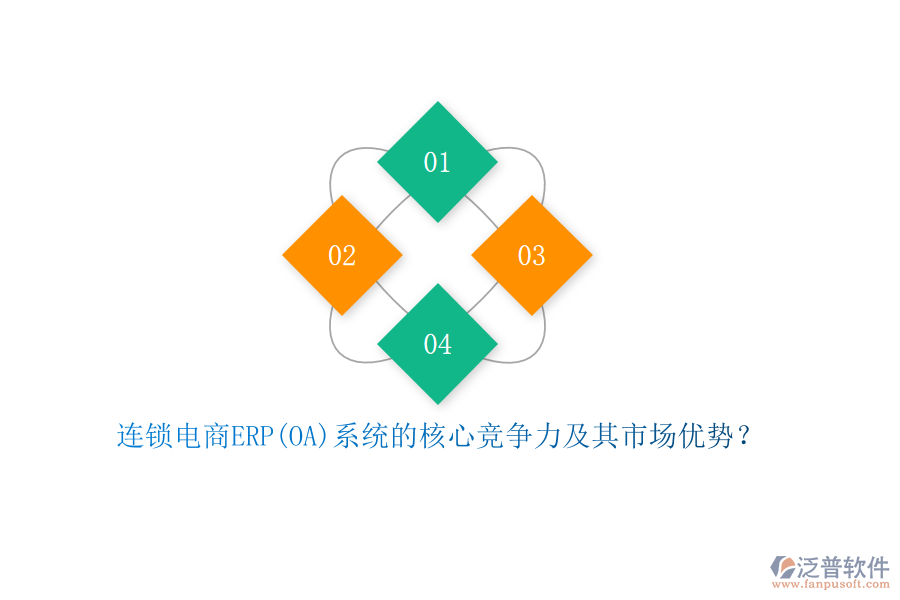 連鎖電商ERP(OA)系統(tǒng)的核心競爭力及其市場優(yōu)勢？