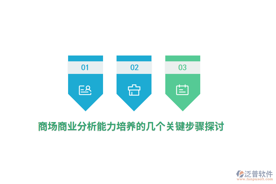 商場(chǎng)商業(yè)分析能力培養(yǎng)的幾個(gè)關(guān)鍵步驟探討