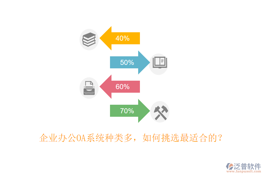 企業(yè)<a href=http://newsbd7.com/oa/ target=_blank class=infotextkey>辦公OA系統(tǒng)</a>種類多，如何挑選最適合的？