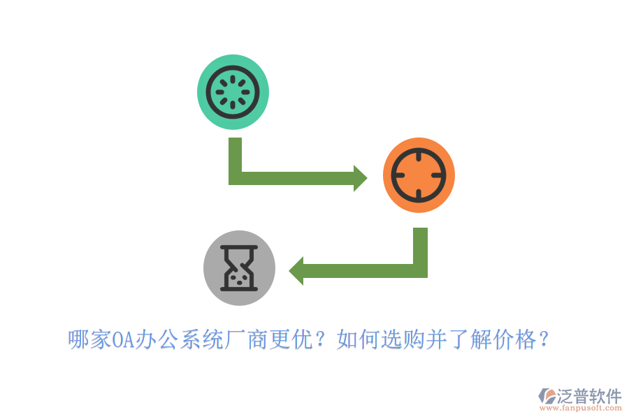 哪家<a href=http://newsbd7.com/oa/ target=_blank class=infotextkey>OA辦公系統(tǒng)</a>廠商更優(yōu)？如何選購(gòu)并了解價(jià)格？