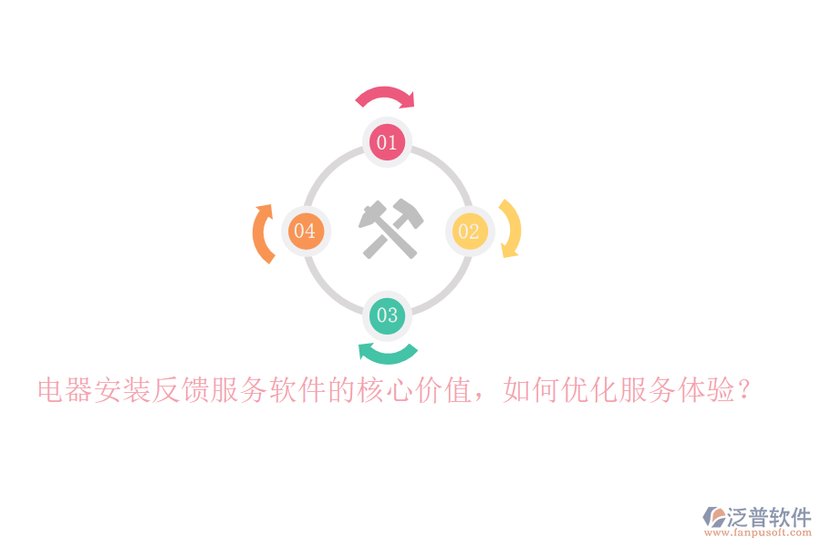 電器安裝反饋服務(wù)軟件的核心價(jià)值，如何優(yōu)化服務(wù)體驗(yàn)？