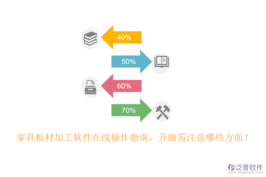 家具板材加工軟件在線操作指南，升級(jí)需注意哪些方面？