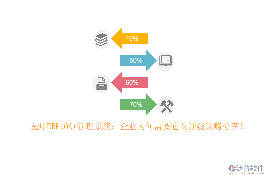 醫(yī)療ERP(OA)管理系統(tǒng)：企業(yè)為何需要它及升級策略分享？