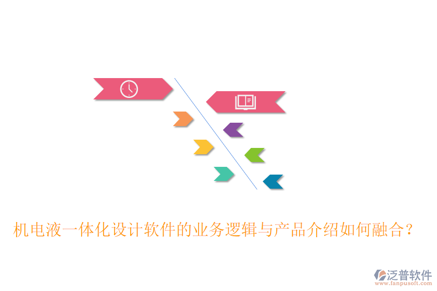 機電液一體化設(shè)計軟件的業(yè)務(wù)邏輯與產(chǎn)品介紹如何融合？