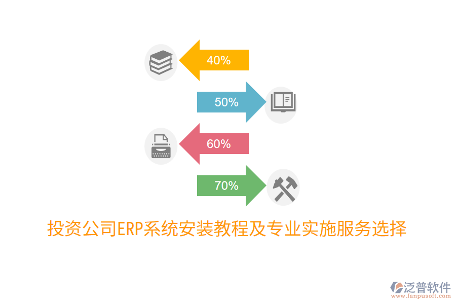  投資公司ERP系統(tǒng)安裝教程及專(zhuān)業(yè)實(shí)施服務(wù)選擇