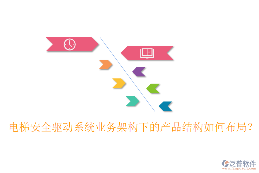 電梯安全驅(qū)動(dòng)系統(tǒng)業(yè)務(wù)架構(gòu)下的產(chǎn)品結(jié)構(gòu)如何布局？
