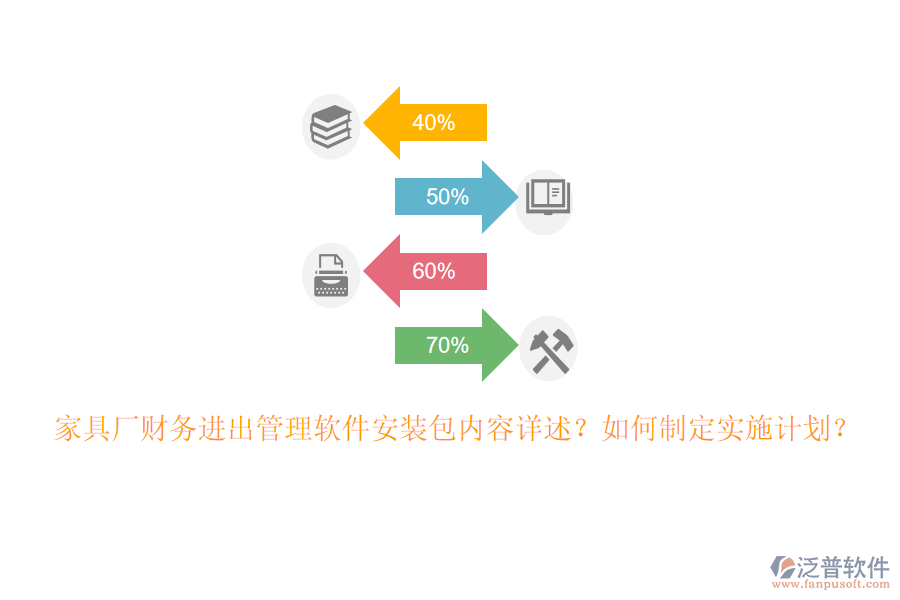 家具廠財(cái)務(wù)進(jìn)出管理軟件安裝包內(nèi)容詳述？如何制定實(shí)施計(jì)劃？
