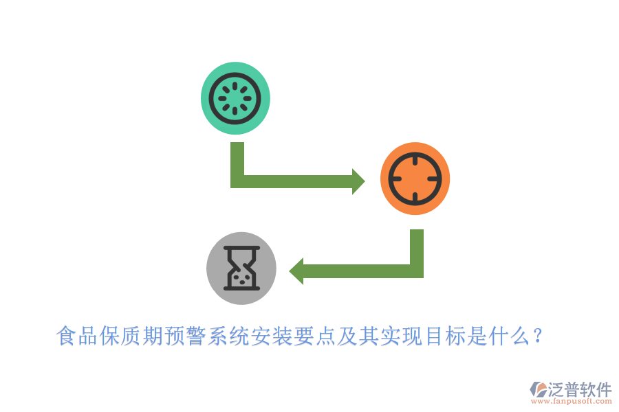 食品保質(zhì)期預(yù)警系統(tǒng)安裝要點(diǎn)及其實(shí)現(xiàn)目標(biāo)是什么？
