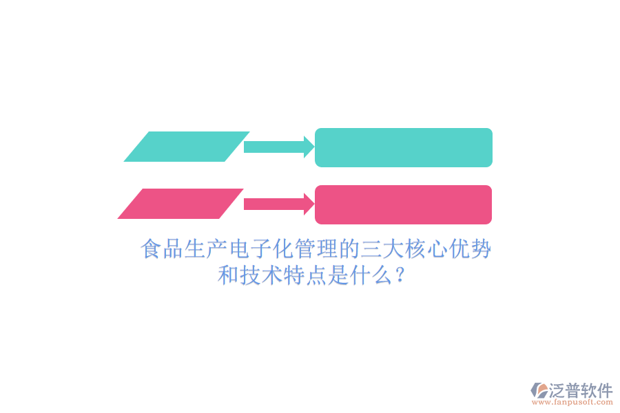 食品生產(chǎn)電子化管理的三大核心優(yōu)勢和技術(shù)特點是什么？